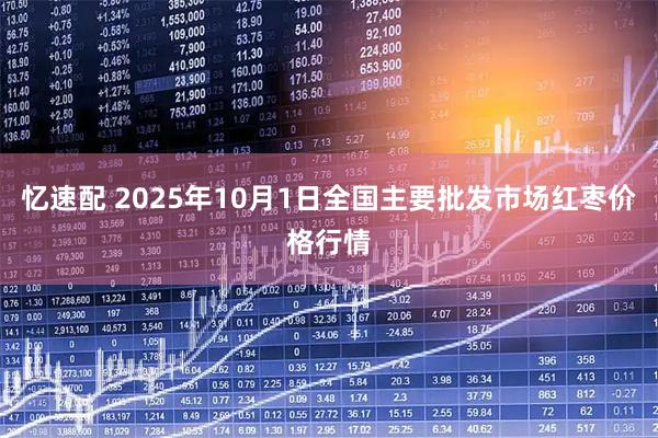 忆速配 2025年10月1日全国主要批发市场红枣价格行情