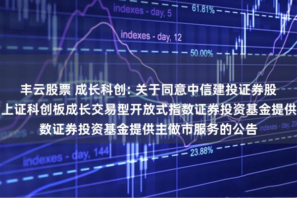 丰云股票 成长科创: 关于同意中信建投证券股份有限公司为南方上证科创板成长交易型开放式指数证券投资基金提供主做市服务的公告